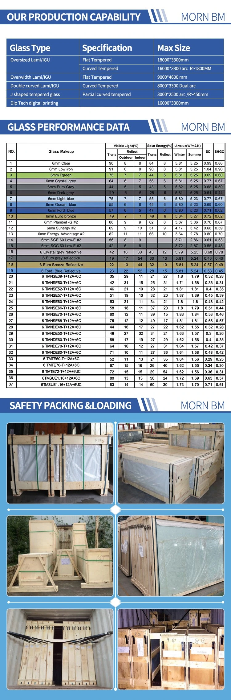 Smart Glass Passive Windows System Triple Glass Units -Double Silver Low-E Insulated Glass U Value 0.6-Triple Glass Units Tempered Window Glass Building Glass