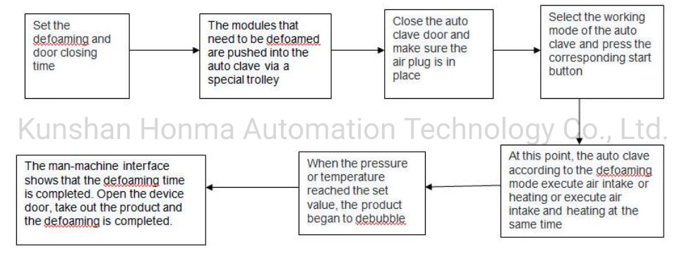 Air Bubble Remover Autoclave for Cell Phone LCD Refurbishment