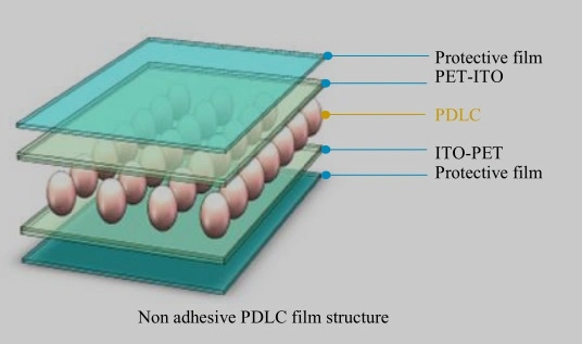 Privacy Protection Electrochromic Smart Pdlc Film Switchable Glass for Windows