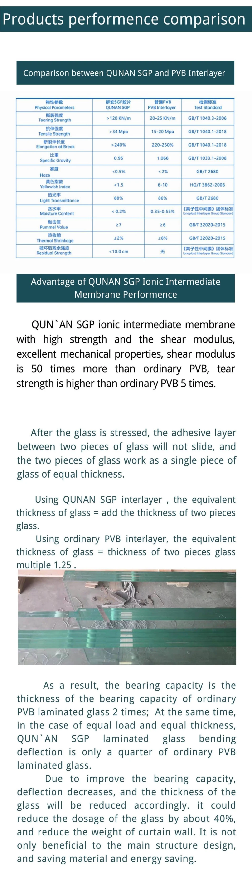 Sgp PVB EVA Film Hardness Glass Interlayer Building Glass Film